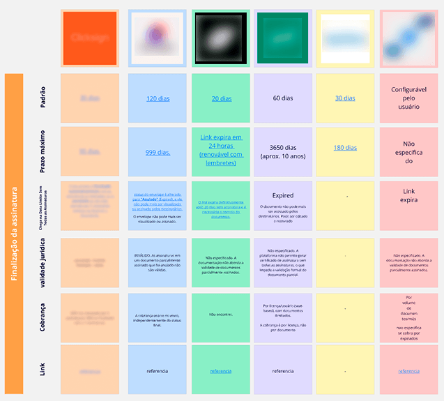 Benchmarking comparative table
