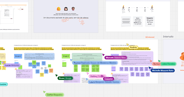 Design Sprint overview