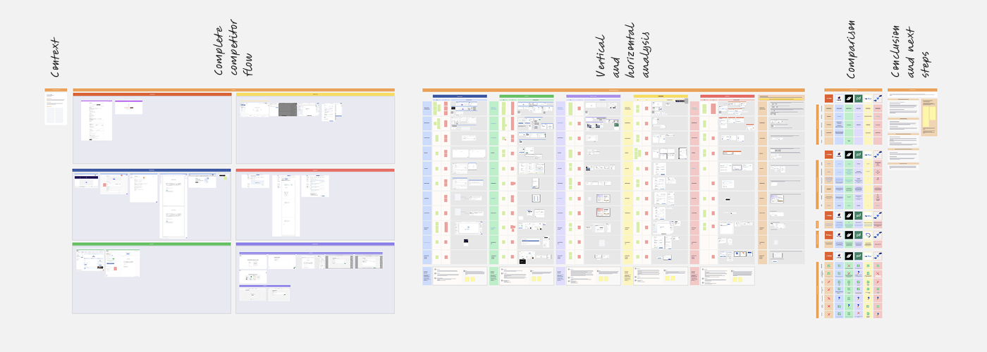 Benchmarking overview