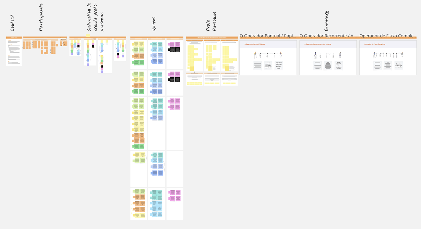 Proto-personas overview