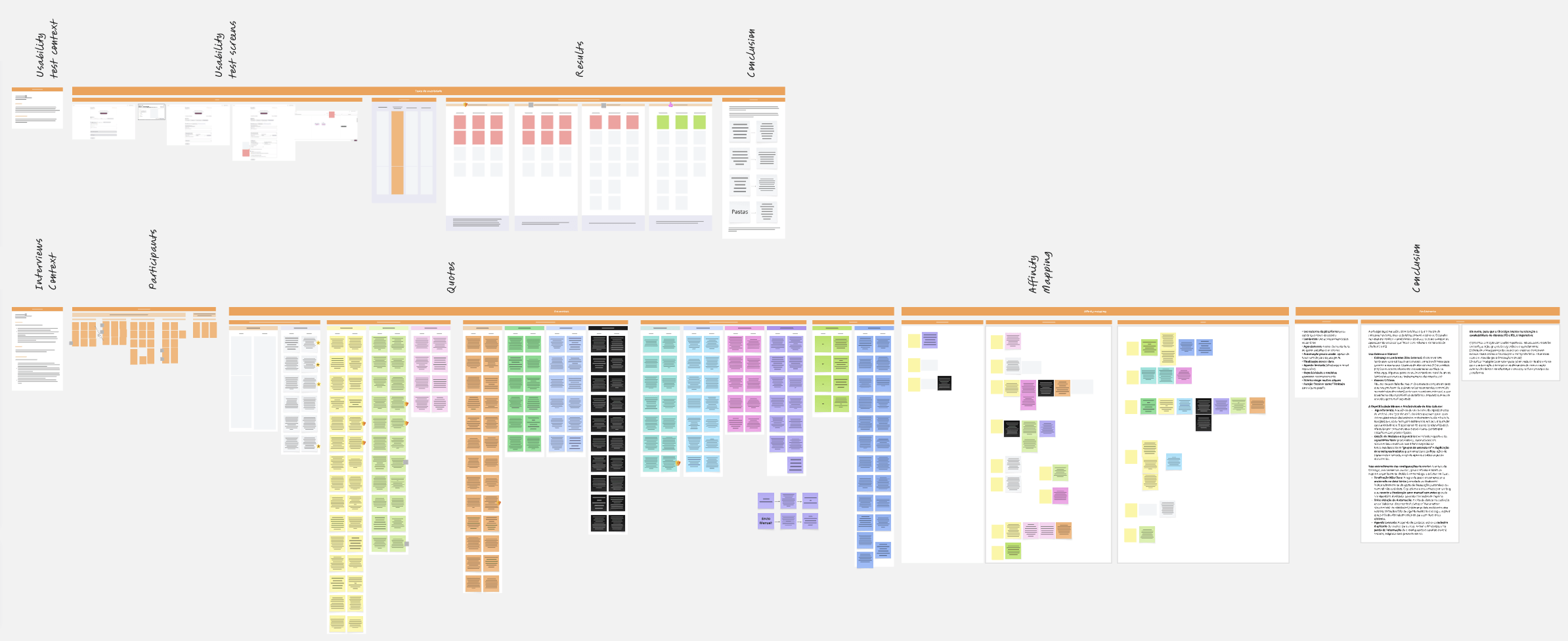 Usability tests and interviews