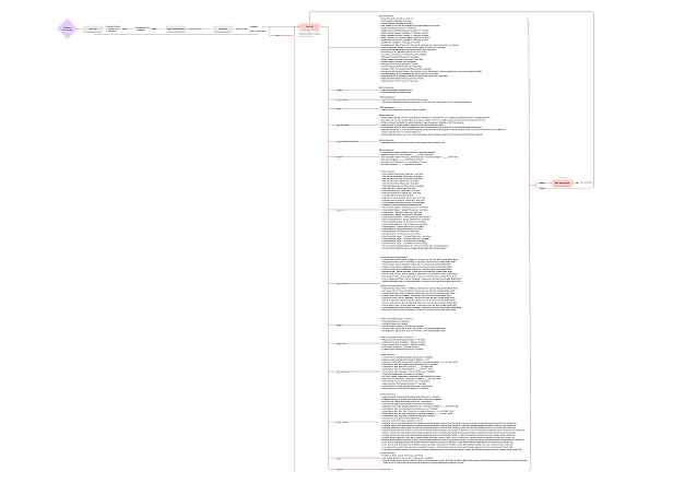 System mapping