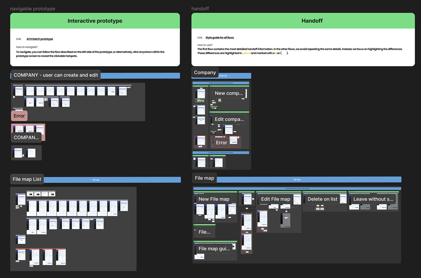 Handoff documentation