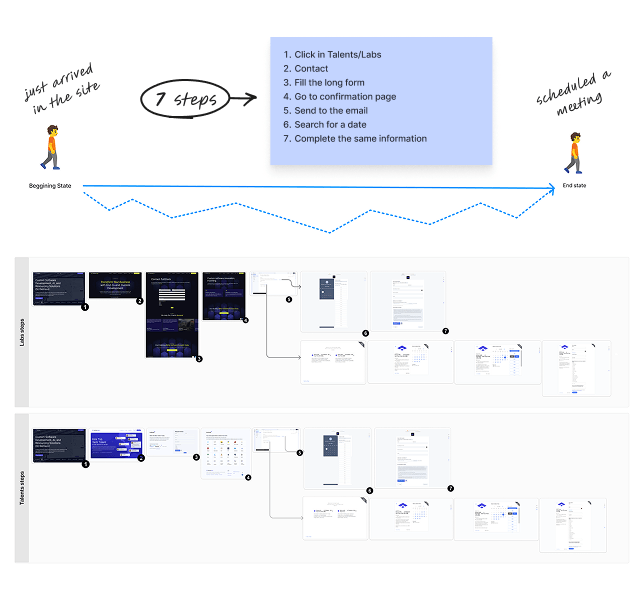 Audit Summary of Existing Forms and Process