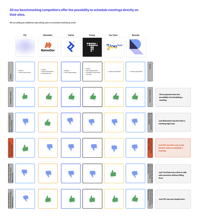 Key Findings in Competitive Benchmarking