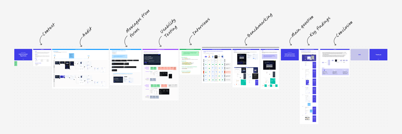 Figjam Documentation