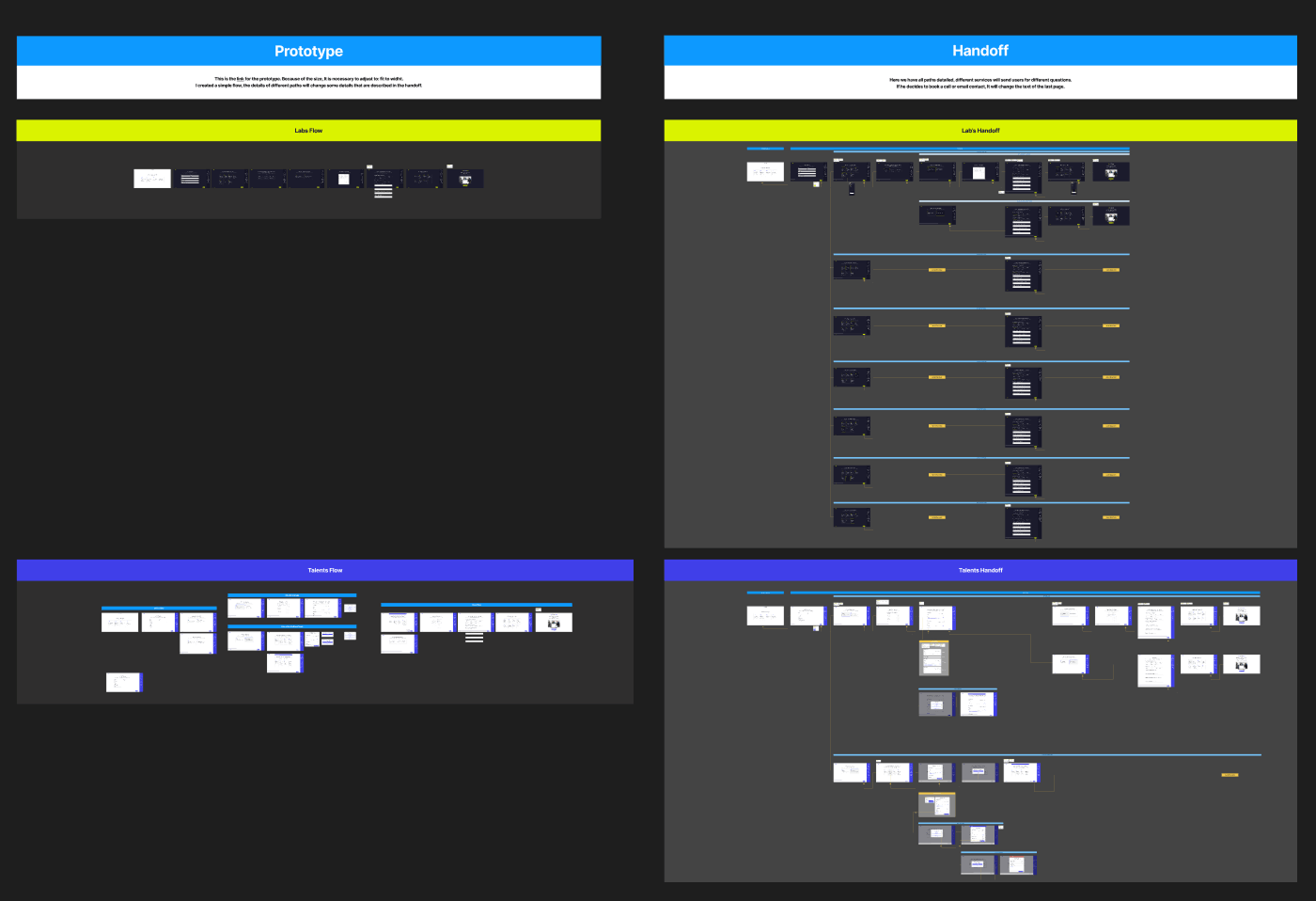 Handoff documentation