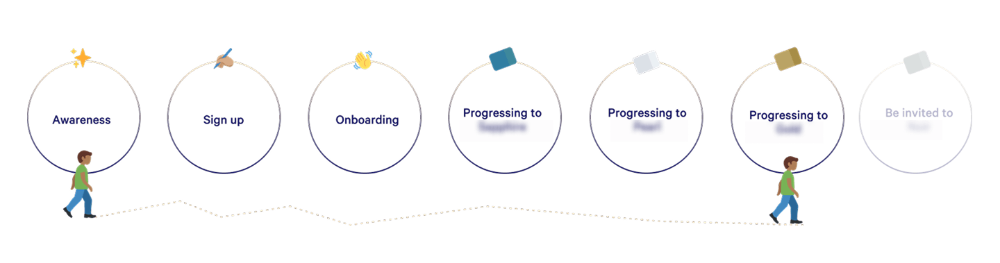 Journey map overview